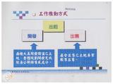 案由:建設廳簽為臺灣省新生地開發局辦理省有新生地管理及開發執行情形，報請公鑒。