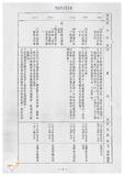 案由:財政廳簽為花蓮縣政府函請省府核准其將位於理想大地渡假村事業計畫範圍內之該縣壽豐鄉萬壽段一小段一七九、一七九-二地號及萬壽段二小段二、二-一、二-三地號等五筆縣有土地專案讓售予理想大地公司案，因面積超過五百平方公尺，提請討論。