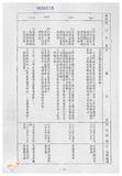 案由:財政廳簽為花蓮縣政府函請省府核准其將位於理想大地渡假村事業計畫範圍內之該縣壽豐鄉萬壽段一小段一七九、一七九-二地號及萬壽段二小段二、二-一、二-三地號等五筆縣有土地專案讓售予理想大地公司案，因面積超過五百平方公尺，提請討論。