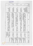 案由:財政廳簽為花蓮縣政府函請省府核准其將位於理想大地渡假村事業計畫範圍內之該縣壽豐鄉萬壽段一小段一七九、一七九-二地號及萬壽段二小段二、二-一、二-三地號等五筆縣有土地專案讓售予理想大地公司案，因面積超過五百平方公尺，提請討論。