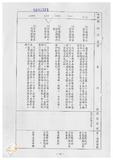 案由:財政廳簽為花蓮縣政府函請省府核准其將位於理想大地渡假村事業計畫範圍內之該縣壽豐鄉萬壽段一小段一七九、一七九-二地號及萬壽段二小段二、二-一、二-三地號等五筆縣有土地專案讓售予理想大地公司案，因面積超過五百平方公尺，提請討論。