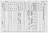 案由:衛生處簽為擬訂定「臺灣省大量傷病患救護作業程序(草案)」，提請討論。