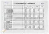 案由:主計處簽為有關省府依行政院函示將八十八年度中央補助計畫，調整作為省府八十八年度短編經費之財源辦理情形案，報請公鑒。