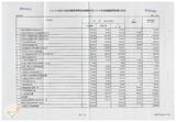 案由:主計處簽為有關省府依行政院函示將八十八年度中央補助計畫，調整作為省府八十八年度短編經費之財源辦理情形案，報請公鑒。