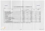 案由:主計處簽為有關省府依行政院函示將八十八年度中央補助計畫，調整作為省府八十八年度短編經費之財源辦理情形案，報請公鑒。