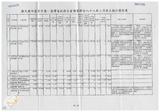 案由:經研會簽為擴大國內需求方案-省府自有預算部分八十八年二月底止執行情形案，報請公鑒。