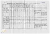 案由:經研會簽為擴大國內需求方案-省府自有預算部分八十八年二月底止執行情形案，報請公鑒。