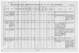 案由:經研會簽為擴大國內需求方案-省府自有預算部分八十八年二月底止執行情形案，報請公鑒。