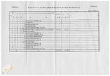 案由:財政廳簽為有關八十七年度暨以前年度中央補助省府各項工程保留款及八十六年度「平衡省市預算基金」短撥款行政院函復情形暨八十七年歷次天然災害申請行政院補助情形，報請公鑒。