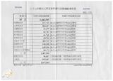 案由:財政廳簽為有關八十七年度暨以前年度中央補助省府各項工程保留款及八十六年度「平衡省市預算基金」短撥款行政院函復情形暨八十七年歷次天然災害申請行政院補助情形，報請公鑒。