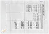 案由:建設廳簽為擬修正「臺灣省畸零地使用規則(草案)」，提請討論。