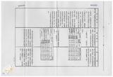 案由:建設廳簽為擬修正「臺灣省畸零地使用規則(草案)」，提請討論。