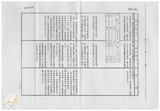 案由:建設廳簽為擬修正「臺灣省畸零地使用規則(草案)」，提請討論。