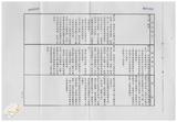 案由:建設廳簽為擬修正「臺灣省畸零地使用規則(草案)」，提請討論。