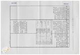 案由:建設廳簽為擬修正「臺灣省畸零地使用規則(草案)」，提請討論。