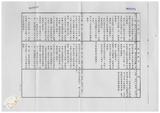 案由:建設廳簽為擬修正「臺灣省畸零地使用規則(草案)」，提請討論。