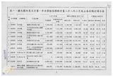 案由:經研會簽為省府所屬各機關執行擴大國內需求方案-公共投資部分八十八二月底止執行情形，報請公鑒。