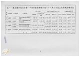 案由:經研會簽為省府所屬各機關執行擴大國內需求方案-公共投資部分八十八二月底止執行情形，報請公鑒。