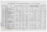 案由:經研會簽為省府所屬各機關執行擴大國內需求方案-公共投資部分八十八二月底止執行情形，報請公鑒。