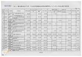 案由:經研會簽為省府所屬各機關執行擴大國內需求方案-公共投資部分八十八二月底止執行情形，報請公鑒。