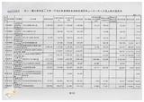 案由:經研會簽為省府所屬各機關執行擴大國內需求方案-公共投資部分八十八二月底止執行情形，報請公鑒。