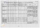 案由:經研會簽為省府所屬各機關執行擴大國內需求方案-公共投資部分八十八二月底止執行情形，報請公鑒。