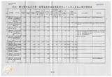 案由:經研會簽為省府所屬各機關執行擴大國內需求方案-公共投資部分八十八二月底止執行情形，報請公鑒。