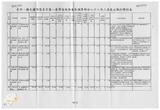 案由:經研會簽為省府所屬各機關執行擴大國內需求方案-公共投資部分八十八二月底止執行情形，報請公鑒。