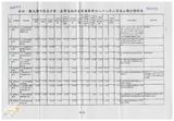 案由:經研會簽為省府所屬各機關執行擴大國內需求方案-公共投資部分八十八二月底止執行情形，報請公鑒。