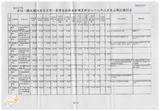 案由:經研會簽為省府所屬各機關執行擴大國內需求方案-公共投資部分八十八二月底止執行情形，報請公鑒。