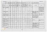 案由:經研會簽為省府所屬各機關執行擴大國內需求方案-公共投資部分八十八二月底止執行情形，報請公鑒。