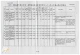 案由:經研會簽為省府所屬各機關執行擴大國內需求方案-公共投資部分八十八二月底止執行情形，報請公鑒。