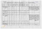 案由:經研會簽為省府所屬各機關執行擴大國內需求方案-公共投資部分八十八二月底止執行情形，報請公鑒。