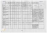 案由:經研會簽為省府所屬各機關執行擴大國內需求方案-公共投資部分八十八二月底止執行情形，報請公鑒。