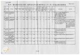 案由:經研會簽為省府所屬各機關執行擴大國內需求方案-公共投資部分八十八二月底止執行情形，報請公鑒。