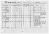 案由:經研會簽為省府所屬各機關執行擴大國內需求方案-公共投資部分八十八二月底止執行情形，報請公鑒。