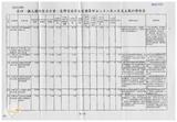 案由:經研會簽為省府所屬各機關執行擴大國內需求方案-公共投資部分八十八二月底止執行情形，報請公鑒。