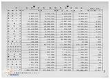 案由:經研會檢陳「省營事業營運及民營化執行檢討報告」，請公鑒。