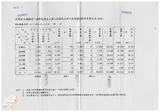 案由:民政廳簽為臺灣省宜蘭縣第一選區、臺南市第一選區選出之第三屆國民大會代表缺額補選辦理情形及選舉結果，報請公鑒。