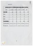 案由:民政廳簽為臺灣省推行「各縣市戶政事務所辦公廳舍改善計畫」成效，報請公鑒。