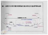 案由:水利處簽為「基隆河治理工程初期實施計畫」檢討及執行情形，報請公鑒。