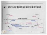 案由:水利處簽為「基隆河治理工程初期實施計畫」檢討及執行情形，報請公鑒。