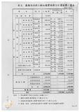 案由:水利處簽為「基隆河治理工程初期實施計畫」檢討及執行情形，報請公鑒。