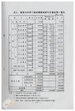 案由:水利處簽為「基隆河治理工程初期實施計畫」檢討及執行情形，報請公鑒。