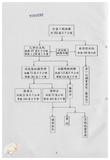 案由:地政處簽為土地測量局所提「臺灣省地籍測量工作簡報」，請公鑒。