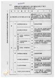 案由:法規會簽為建設廳擬修正「都市計畫法臺灣省施行細則」第卅條之二及增訂第卅條之三條文，提請討論。