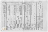 案由:財政廳簽為高雄縣政府函請省府核准其出售座落高雄縣湖內鄉明宗段三四八地號等五筆縣有土地，面積超過五百平方公尺，提請討論。