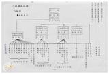 案由:交通處簽為高雄港務局所提「高雄港經營與未來發展」，報請公鑒。