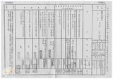 案由:陳志彬委員簽為奉交「高雄縣政府函請省府核准其出售座落高雄縣湖內鄉明宗段三四八地號等五筆縣有土地，面積超過五百平方公尺」，審查結果，提請討論。