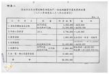 案由:水利處簽為八十八年防汛期各項防汛準備工作辦理情形，報請公鑒。